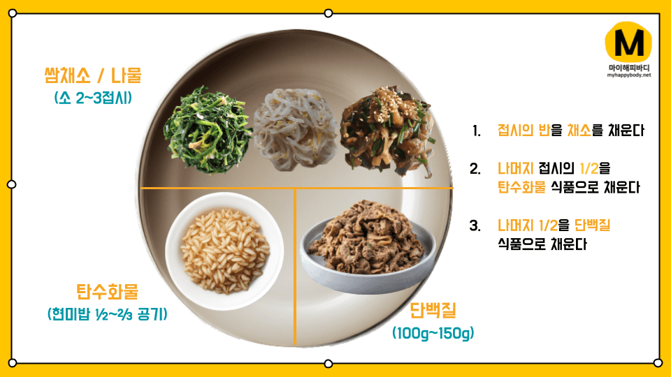 다이어트 식단 구성