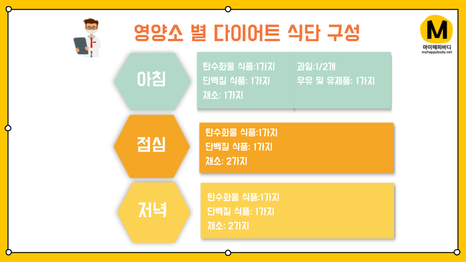 영양소 별 다이어트 식단 구성