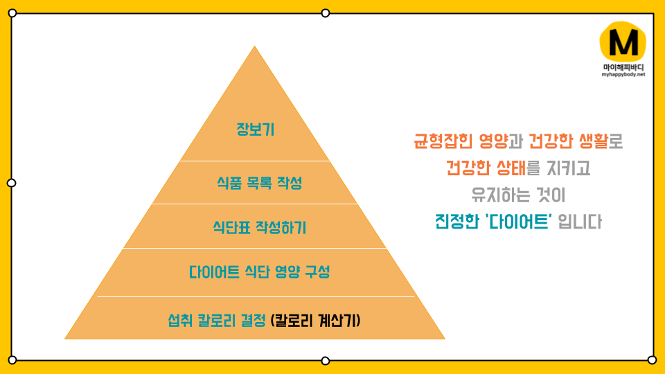 현실적인 다이어트 식단 계획