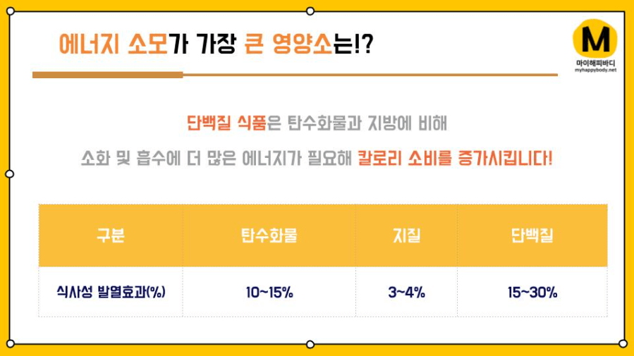 에너지 소모가 가장 큰 영양소