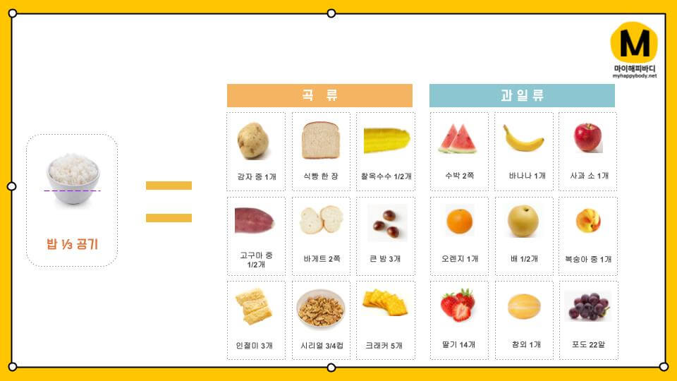 뉴라온 다이어트 캠프 단기간 다이어트 식단 리뷰