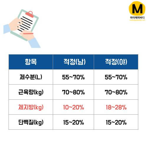 인바디 측정 범위